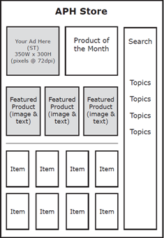 store advertising layout options